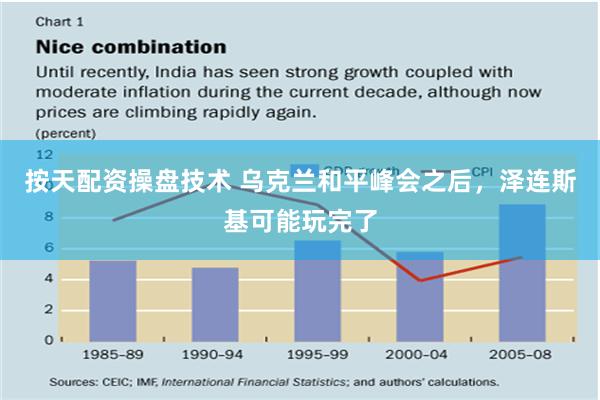 按天配资操盘技术 乌克兰和平峰会之后，泽连斯基可能玩完了