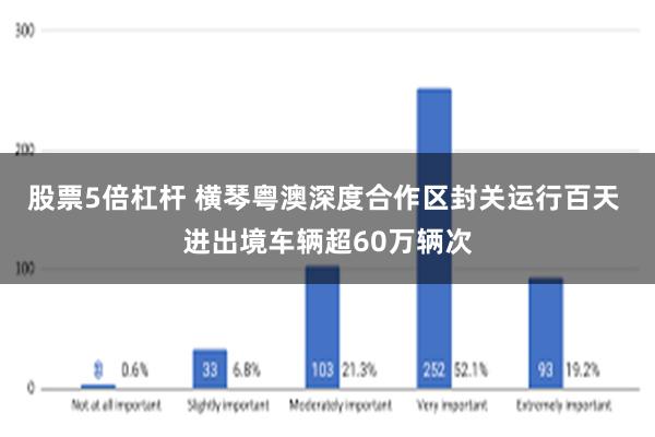 股票5倍杠杆 横琴粤澳深度合作区封关运行百天 进出境车辆超60万辆次