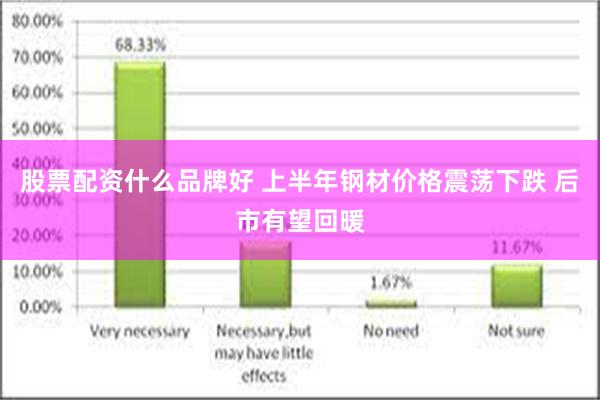 股票配资什么品牌好 上半年钢材价格震荡下跌 后市有望回暖