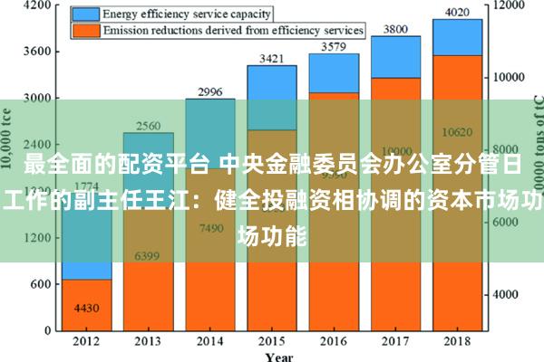 最全面的配资平台 中央金融委员会办公室分管日常工作的副主任王江：健全投融资相协调的资本市场功能