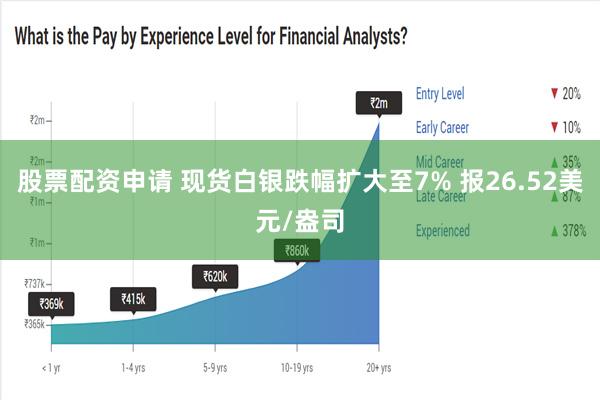 股票配资申请 现货白银跌幅扩大至7% 报26.52美元/盎司