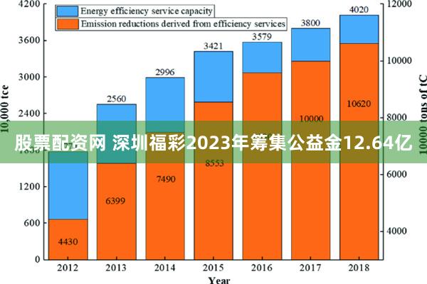 股票配资网 深圳福彩2023年筹集公益金12.64亿