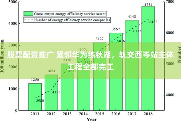 股票配资推广 紧邻华为练秋湖，轨交西岑站主体工程全部完工