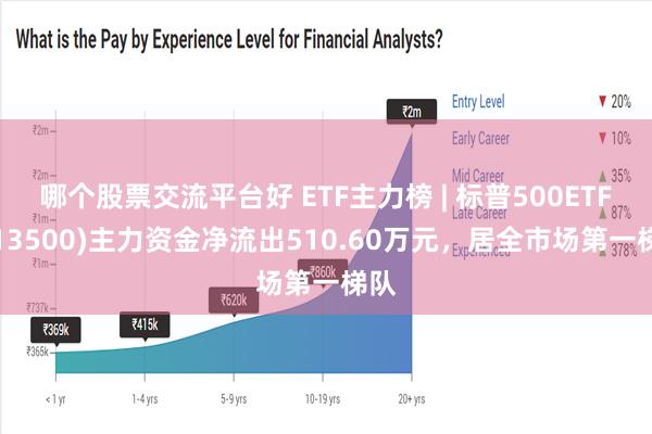 哪个股票交流平台好 ETF主力榜 | 标普500ETF(513500)主力资金净流出510.60万元，居全市场第一梯队