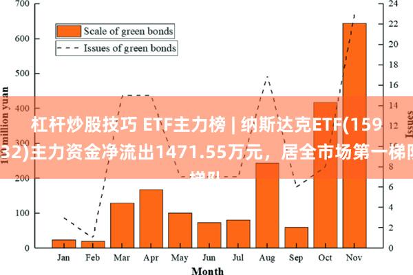 杠杆炒股技巧 ETF主力榜 | 纳斯达克ETF(159632)主力资金净流出1471.55万元，居全市场第一梯队