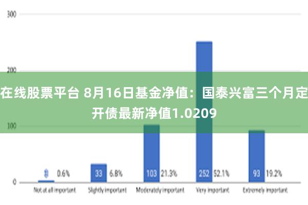 在线股票平台 8月16日基金净值：国泰兴富三个月定开债最新净值1.0209