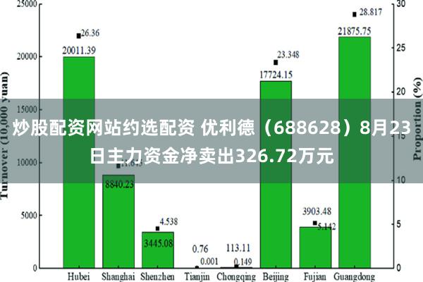 炒股配资网站约选配资 优利德（688628）8月23日主力资金净卖出326.72万元