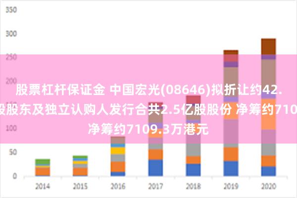 股票杠杆保证金 中国宏光(08646)拟折让约42.80%向控股股东及独立认购人发行合共2.5亿股股份 净筹约7109.3万港元