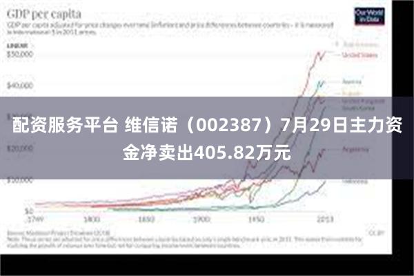 配资服务平台 维信诺（002387）7月29日主力资金净卖出405.82万元