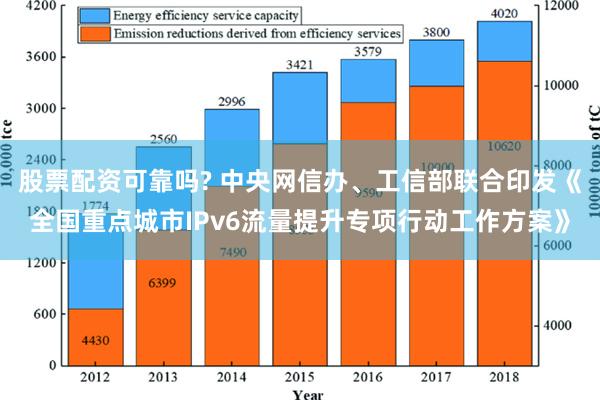 股票配资可靠吗? 中央网信办、工信部联合印发《全国重点城市IPv6流量提升专项行动工作方案》