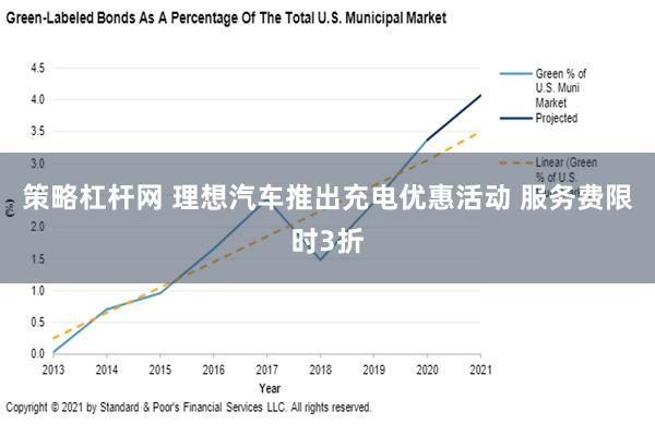 策略杠杆网 理想汽车推出充电优惠活动 服务费限时3折