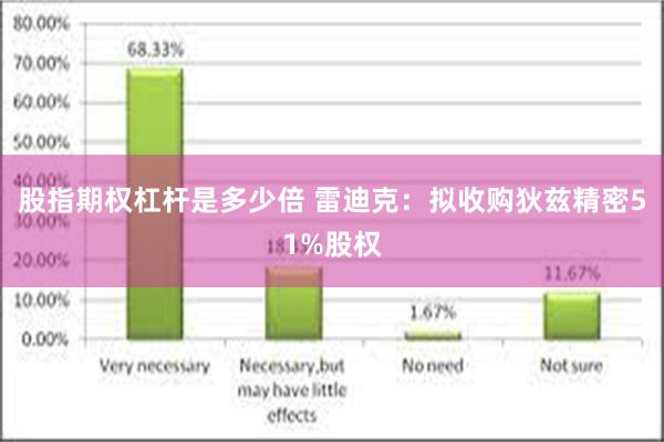 股指期权杠杆是多少倍 雷迪克：拟收购狄兹精密51%股权