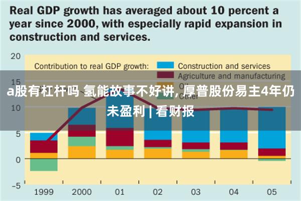 a股有杠杆吗 氢能故事不好讲, 厚普股份易主4年仍未盈利 | 看财报