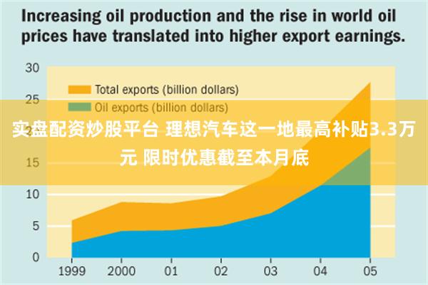 实盘配资炒股平台 理想汽车这一地最高补贴3.3万元 限时优惠截至本月底