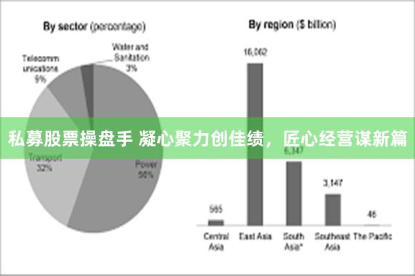 私募股票操盘手 凝心聚力创佳绩，匠心经营谋新篇