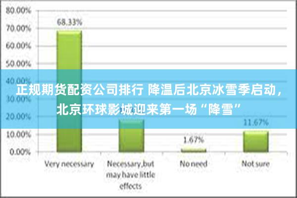 正规期货配资公司排行 降温后北京冰雪季启动，北京环球影城迎来第一场“降雪”