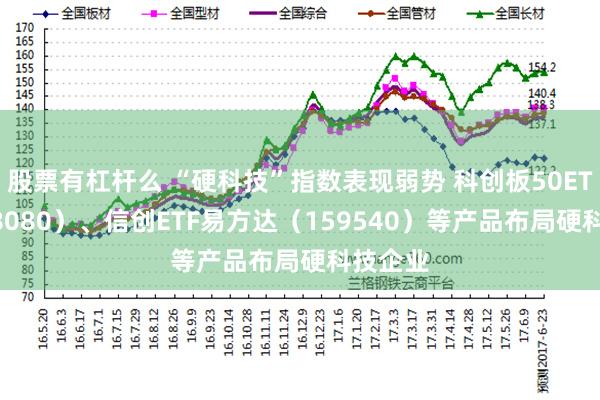 股票有杠杆么 “硬科技”指数表现弱势 科创板50ETF（588080）、信创ETF易方达（159540）等产品布局硬科技企业