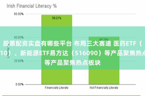 股票配资实盘有哪些平台 布局三大赛道 医药ETF（512010）、新能源ETF易方达（516090）等产品聚焦热点板块