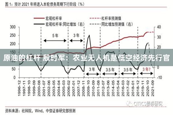 原油的杠杆 殷时军：农业无人机是低空经济先行官