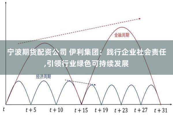 宁波期货配资公司 伊利集团：践行企业社会责任,引领行业绿色可持续发展