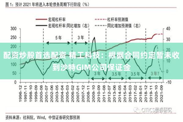 配资炒股首选配资 精工科技：根据合同约定暂未收到沙特GIM公司保证金