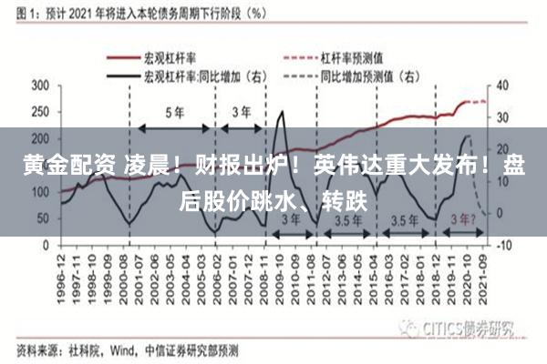 黄金配资 凌晨！财报出炉！英伟达重大发布！盘后股价跳水、转跌